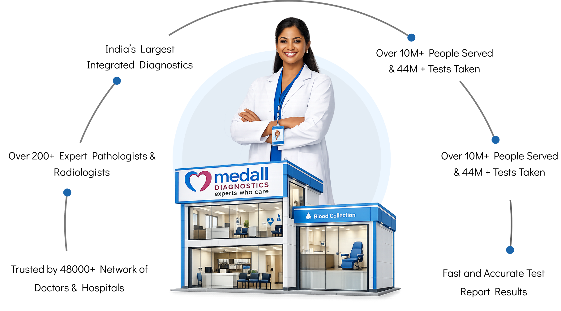 Medall Diagnostics